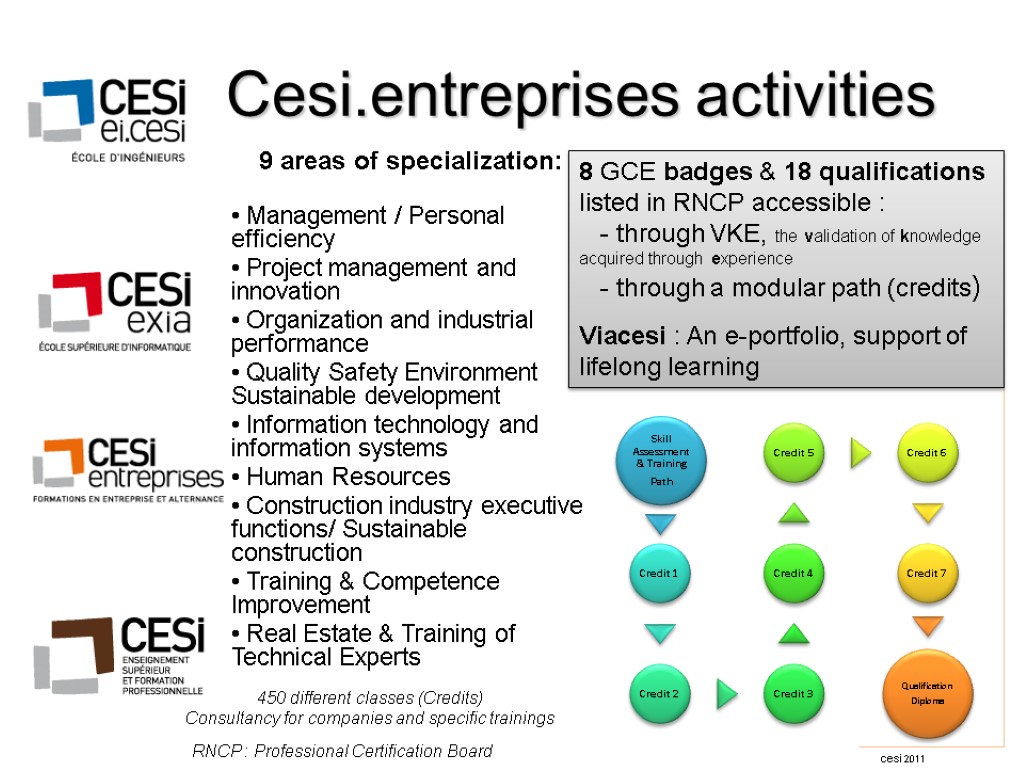 Cesi.entreprises activities 8 GCE badges & 18 qualifications listed in RNCP accessible : -